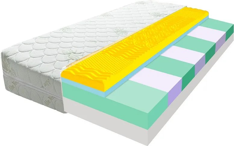 ECOMATRACE KONSUL 18 cm Sendvičový masážny matrac s pamäťovou penou Rozmery 180x200