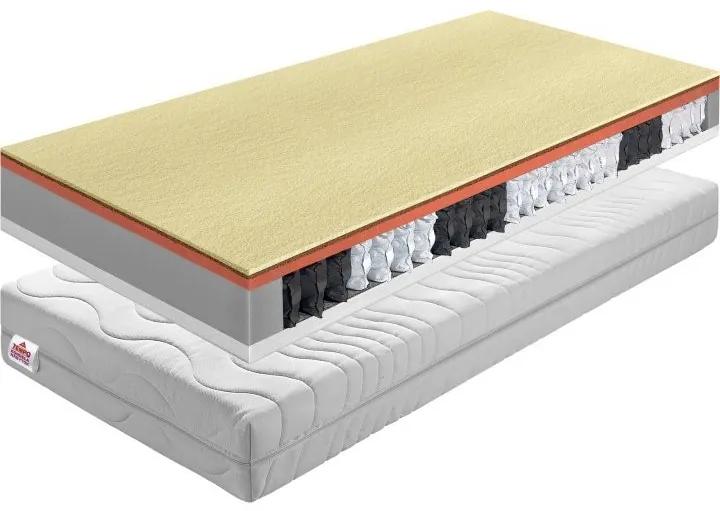 Obojstranný taštičkový matrac BE Palmea New 90x200 cm