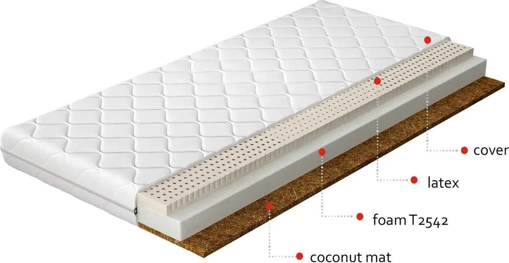 Obojstranný penový matrac Moni 200 200x200 cm
