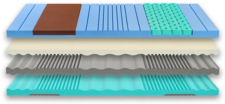 Hilding Anders Tvrdší zdravotný matrac s extra nosnosťou Nucleus Veľkosť: 200 x 90 cm, Výška: 25 cm