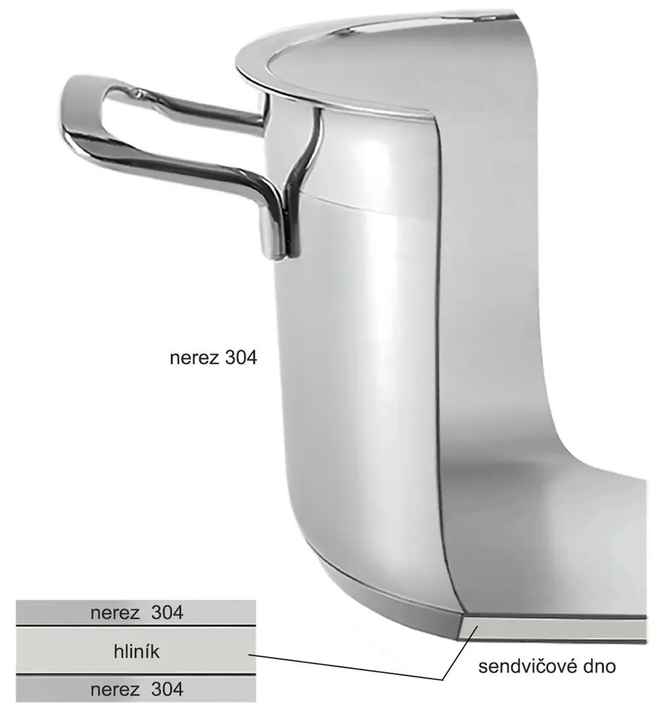 Orion Hrniec nerez ANETT 14 l pokrievka, 14 l