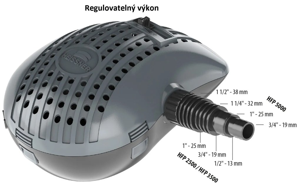 Filtračné a prúdové čerpadlo Heissner 4 900 l/h, 40 W, pre jazierko do 24 m³ HFP5000-00