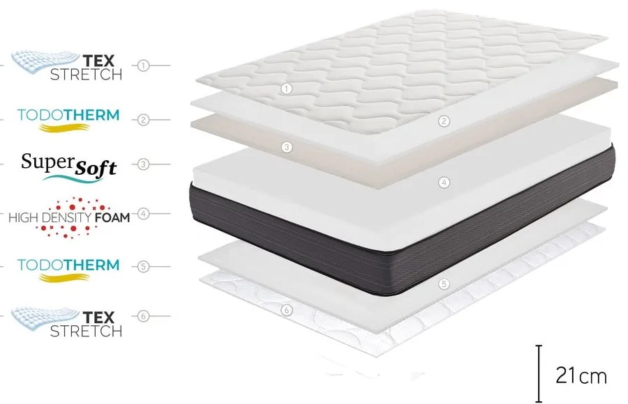 Obojstranný matrac Moonia Nordic Flex, 200 x 200 cm