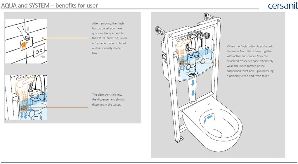 Cersanit City, System50 PNEU podomietkový rám + závesná wc misa City Square CleanOn + čierne tlačidlo Circle, S701-777