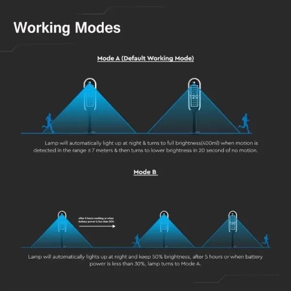LED Solárna lampa so senzorom BOLLARD LED/5W/5,5V 70 cm 3000K IP65 2000 mAh