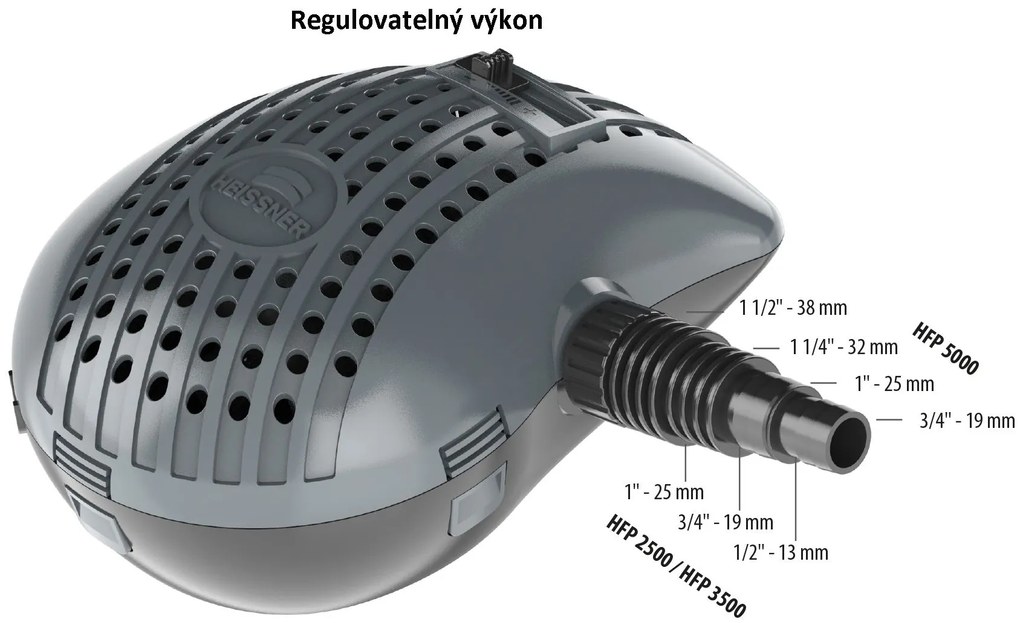 Filtračné a prúdové čerpadlo Heissner 3 300 l/h, 40 W, pre jazierko do 16 m³ HFP3500-00