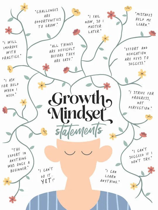 Ilustrácia Growth Mindset Statements, Beth Cai