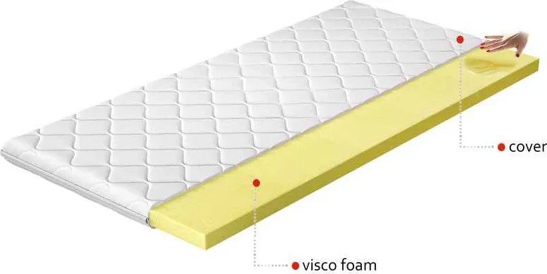 Obojstranný penový matrac (topper) Vitano 80 80x200 cm