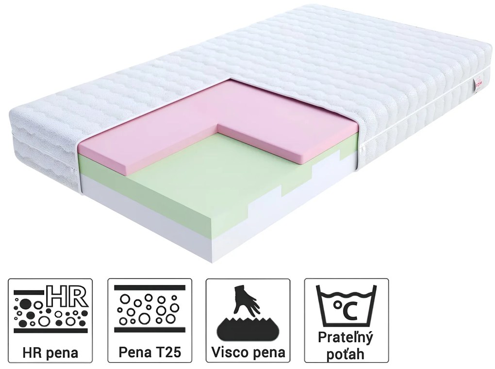 Jaamatrac Pamäťové matrace Pretoria 90x200 (2 ks) - 1+1
