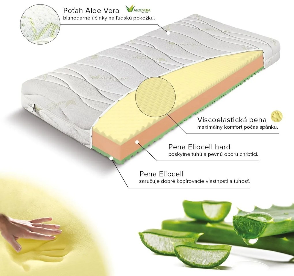 Materasso Penový matrac Visco 1+1 Rozmer: 80 x 200 cm