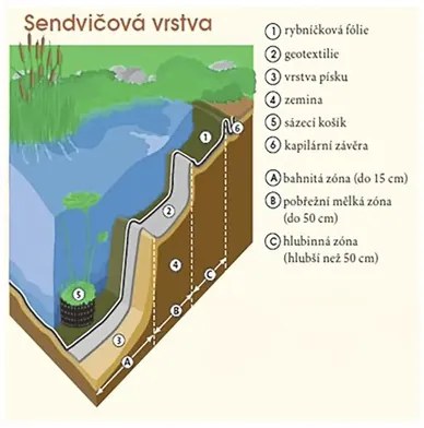 Kúpacie jazierko Heissner CFP 1 sada na vybudovanie 2,06 x 4,06 x 0,65 m