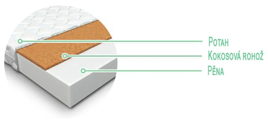 Penový matrac s kokosovou vrstvou SAMBA 10 cm 200x200 cm