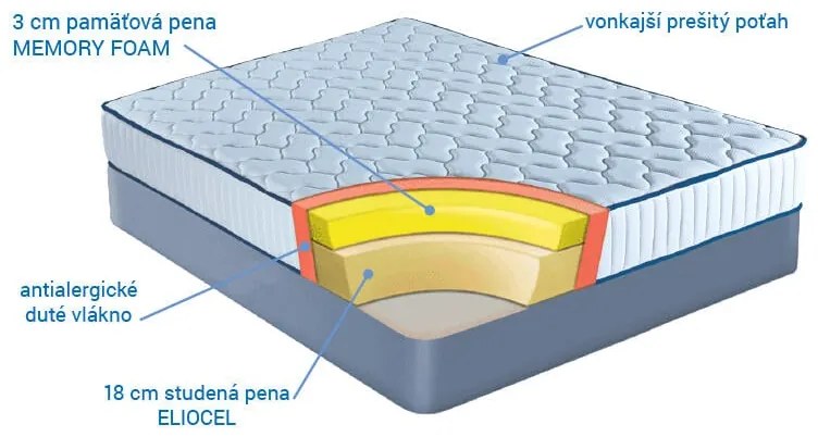 Anatomický matrac s pamäťovou penou 21 cm 180 x 200 cm