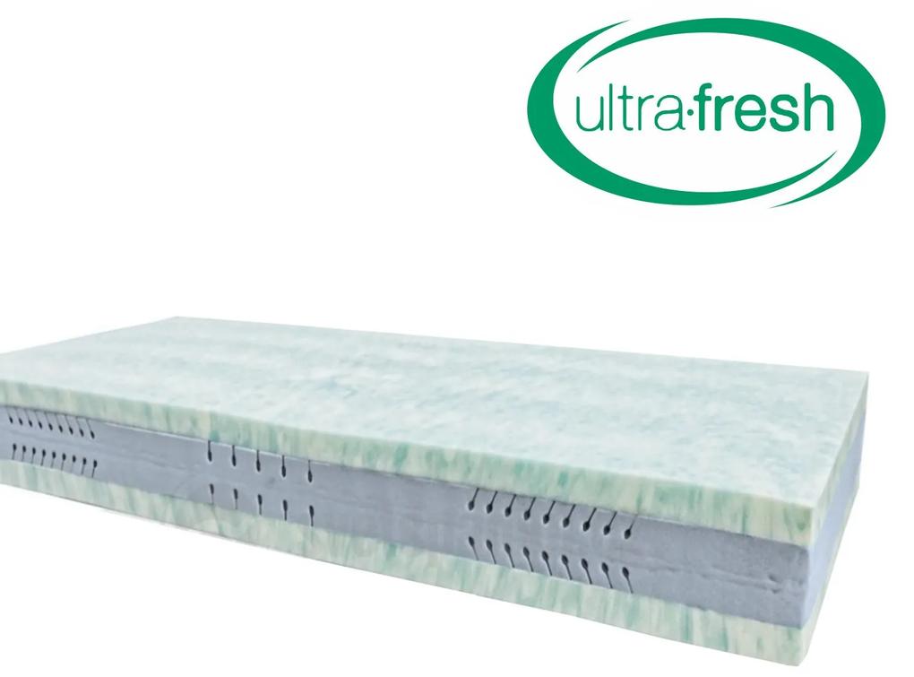 Áčko Ružomberok | Antibakteriálny matrac ULTRAFRESH MEDIUM | Výška 25 cm