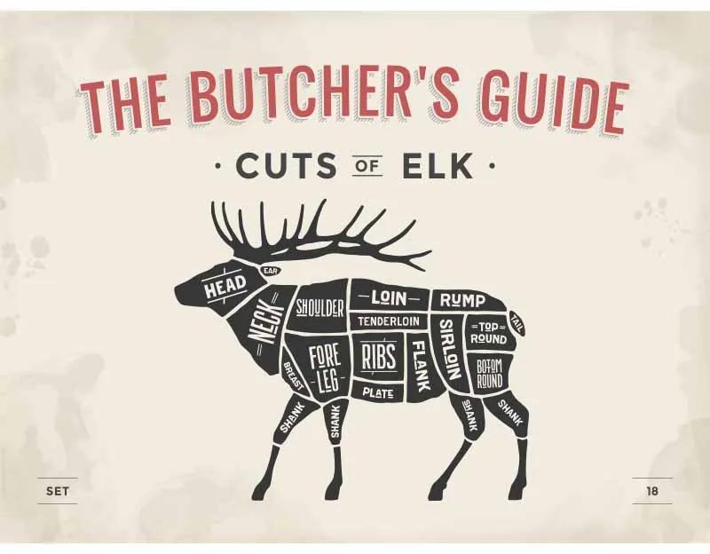 Ceduľa The Butchers Guide - Cuts of Elk 40 x 30 cm