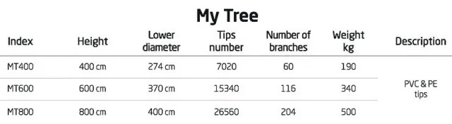 Vianočný stromček My Tree 400cm
