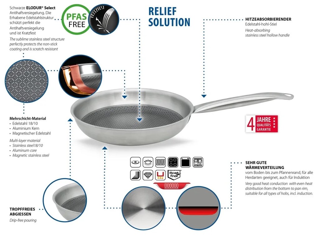 Elo 35824 Panvica Relief Solution 24 cm, 24 cm