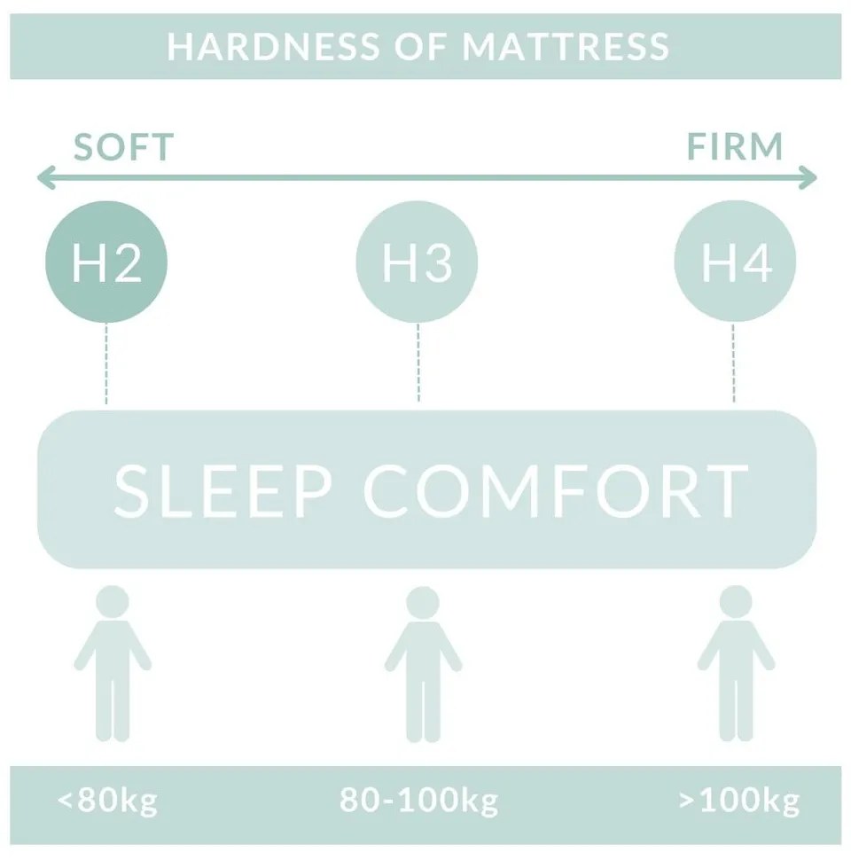 Krémová boxspring posteľ s úložným priestorom 180x200 cm Blend – Maison de Rêve