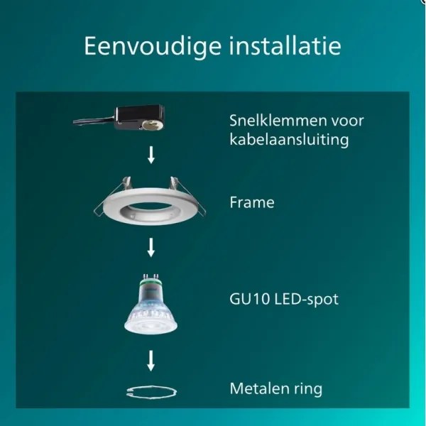 Philips - Sada 5 ks podhľadových svietidiel PERIDOT 1xGU10/7W/230V biela