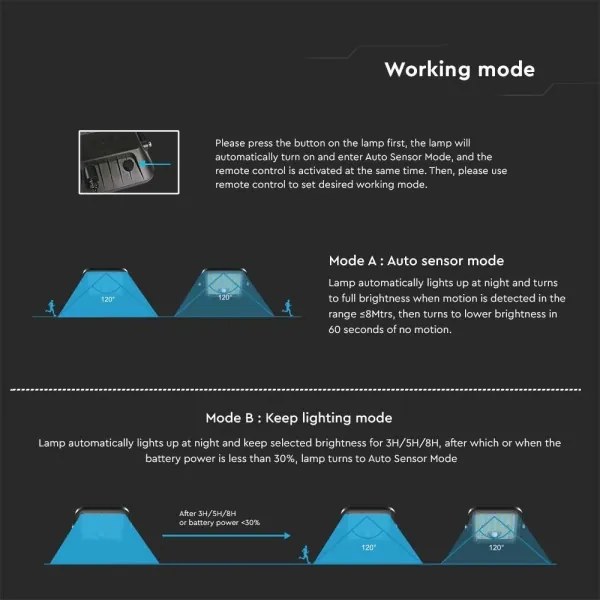 LED solárny reflektor so senzorom LED/30W/6,4V/6400K
