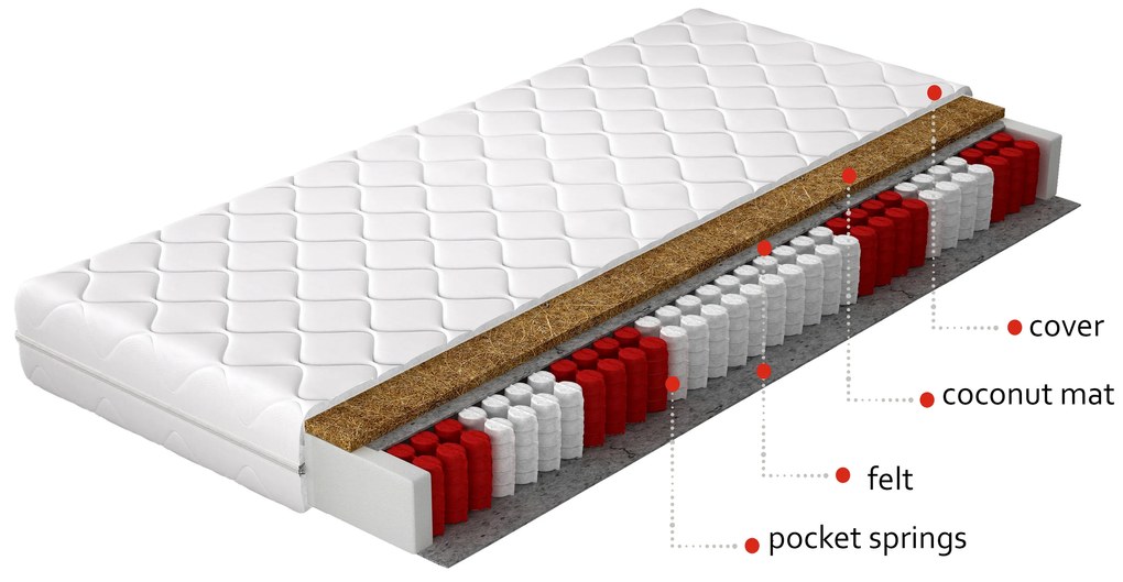 Taštičkový matrac Parnas hypoallergenic 200x180 cm (T3). Vlastná spoľahlivá doprava až k Vám domov. 1041726