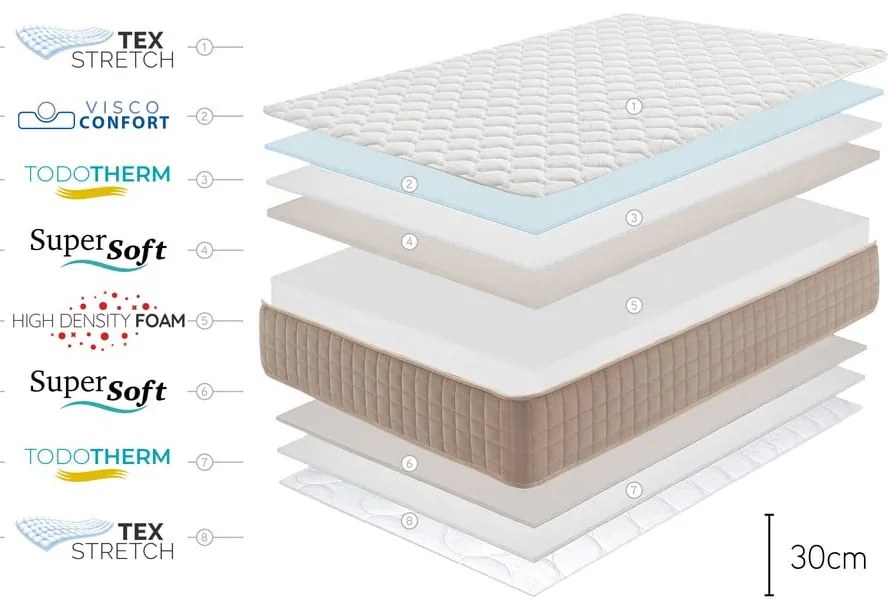 Tvrdý/stredne tvrdý penový obojstranný matrac 120x200 cm DOGMA – Moonia