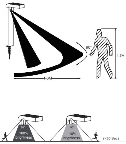 Eglo 900246 - LED vonkajšia solárna lampa so senzorom 18xLED/0,2W/3,7V IP44