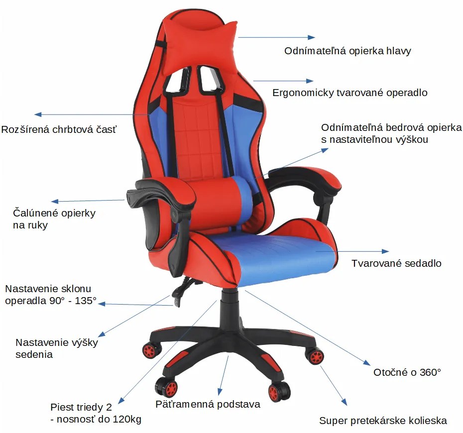 Kancelárske/herné kreslo, modrá/červená, SPIDEX