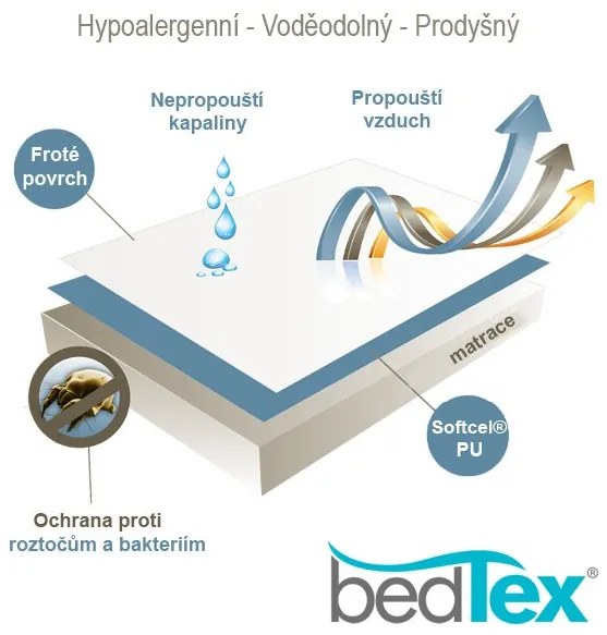 BedTex Chránič matrace SOFTCEL s polyuretanovým zátěrem nepropustný / prodyšný 200x200