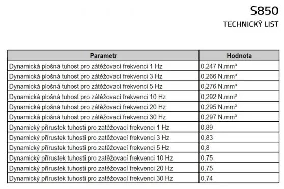 Tlmiaca rohož UniPad S850 200 x 100 x 0,5 cm