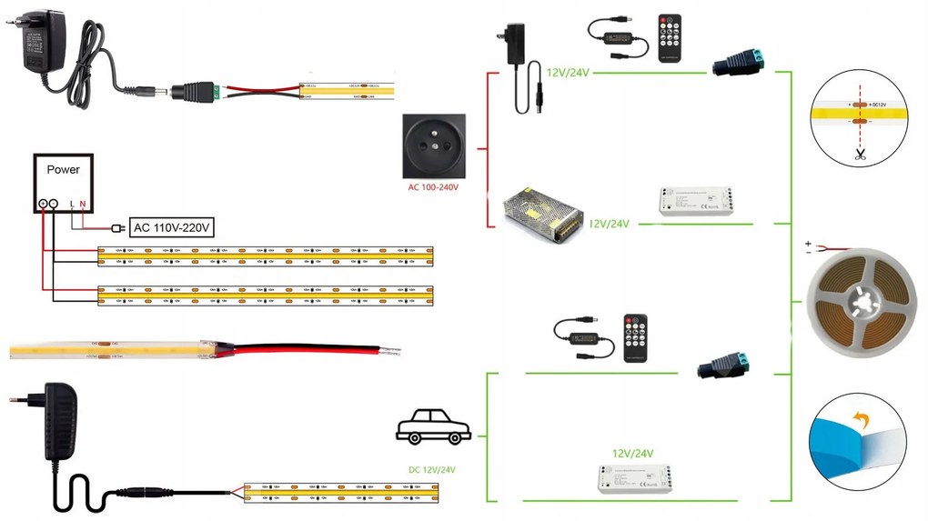 ECOLIGHT LED pásik - SMD 2835 600 - 50 m - 9,6 W/m - IP20 - neutrálna biela