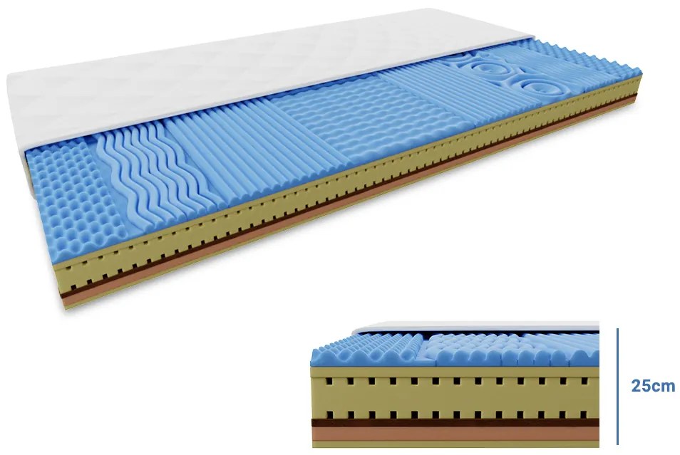 Penový matrac COCO LORIA 25 cm 140 x 200 cm Ochrana matraca: VRÁTANE chrániče matraca