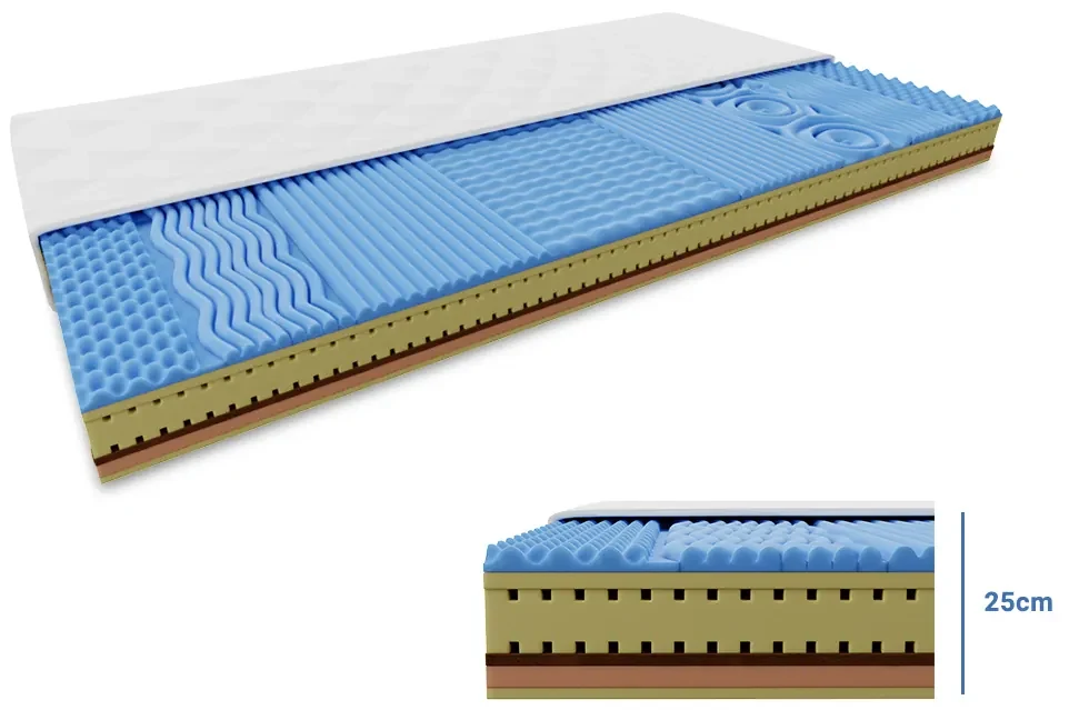 Penový matrac COCO LORIA 25 cm 140 x 200 cm Ochrana matraca: BEZ chrániče matraca
