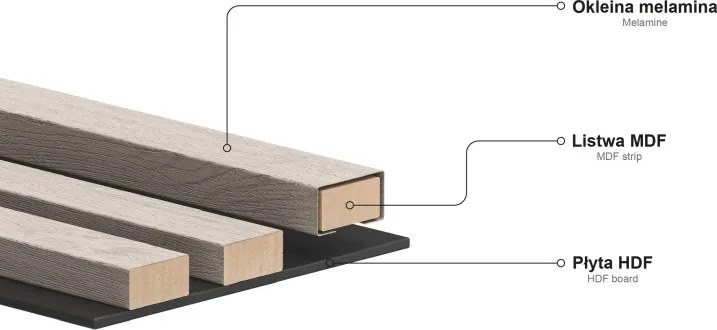 Mexen Lam-B, stenové lamely 275 × 31,5 cm, HDF doska 4 mm, dub medový, S100-275317-2812-066