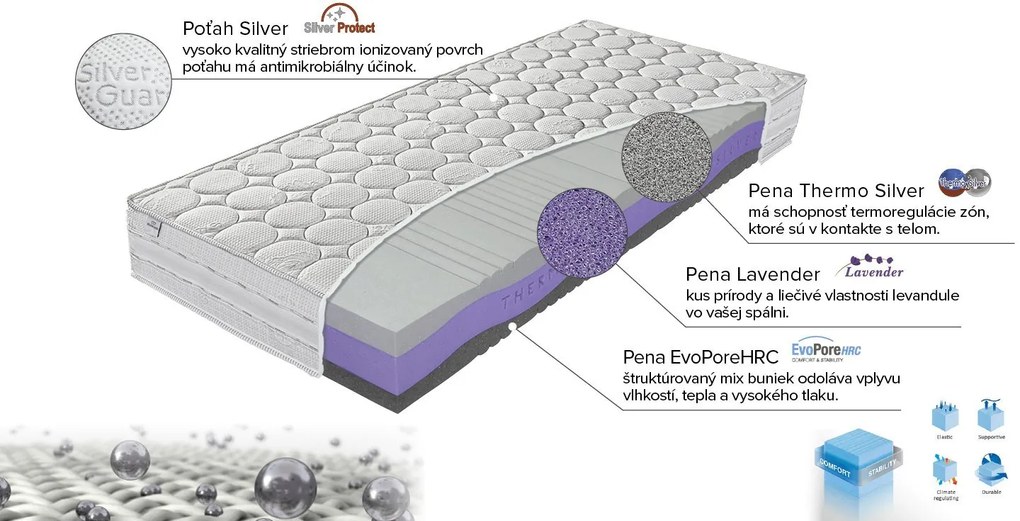 Materasso Penový matrac Thermo Silver Rozmer: 80 x 200 cm