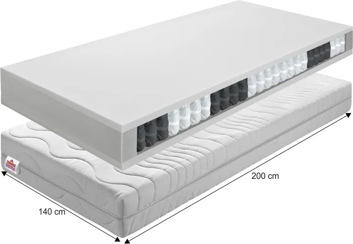 Taštičkový matrac BE Texel Alergik New 140x200 cm