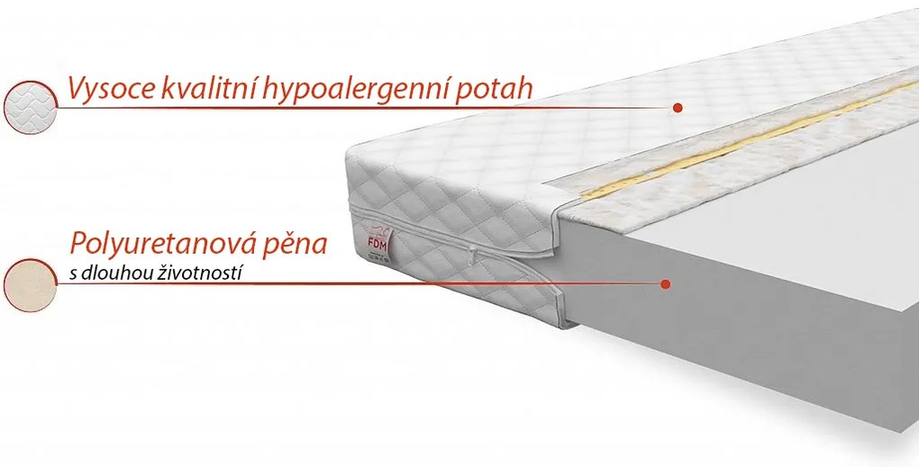 Penový matrac BASIC 200x120x10 cm