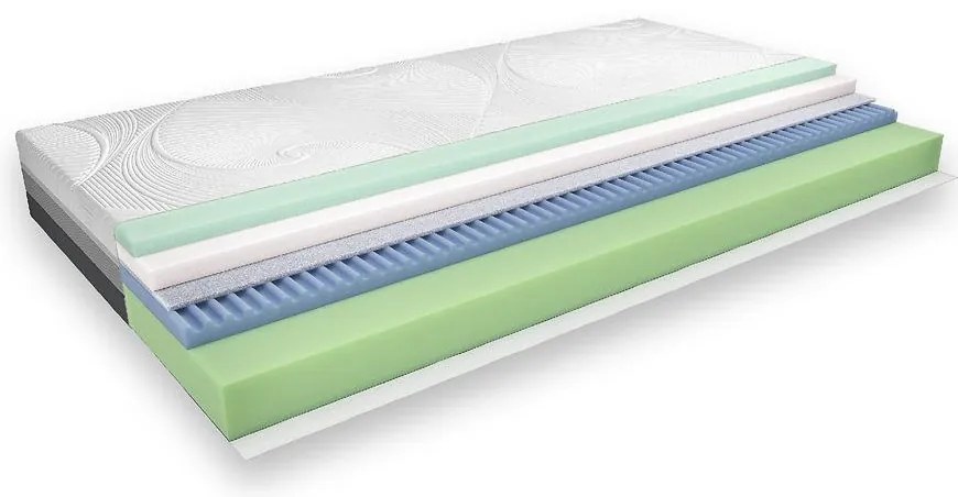 Matrac Easy Air 160 Penové H2/H3
