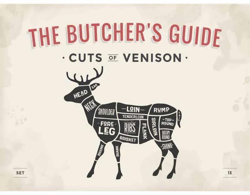Ceduľa The Butchers Guide - Cuts of Venison 40 x 30 cm