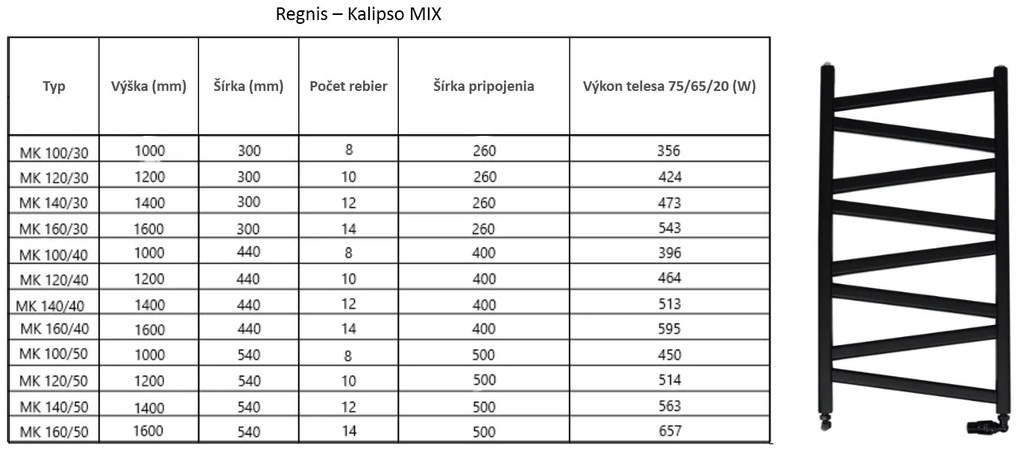 Regnis Kalipso MIX, Vykurovacie teleso 440x1200mm, 464W, čierna matná, MK120/40/BLACK