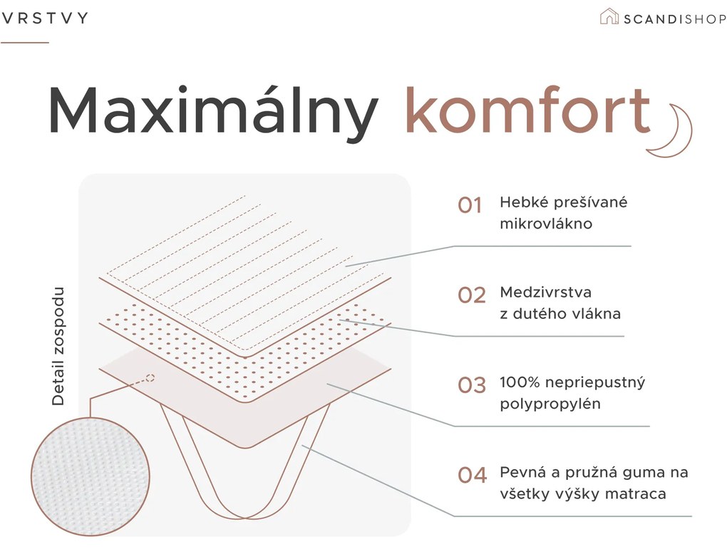 Nepremokavý chránič matraca PREŠÍVANÝ na postieľku 70 x 140 cm