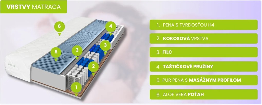ComfortMatrace WELLTEN PLUS 22cm 80x200 cm