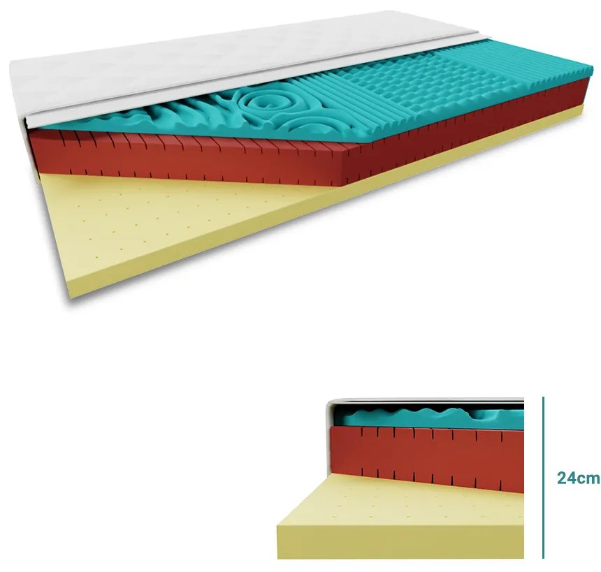 Antibakteriálny matrac LATEX 24 cm 120x200 cm Ochrana matraca: BEZ chrániče matraca