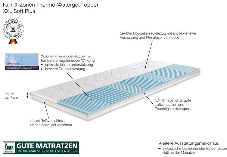 f.a.n. Vrchný matrac s termoregulačnou penou XXL Soft Plus (180 x 200 cm)  (100202216)