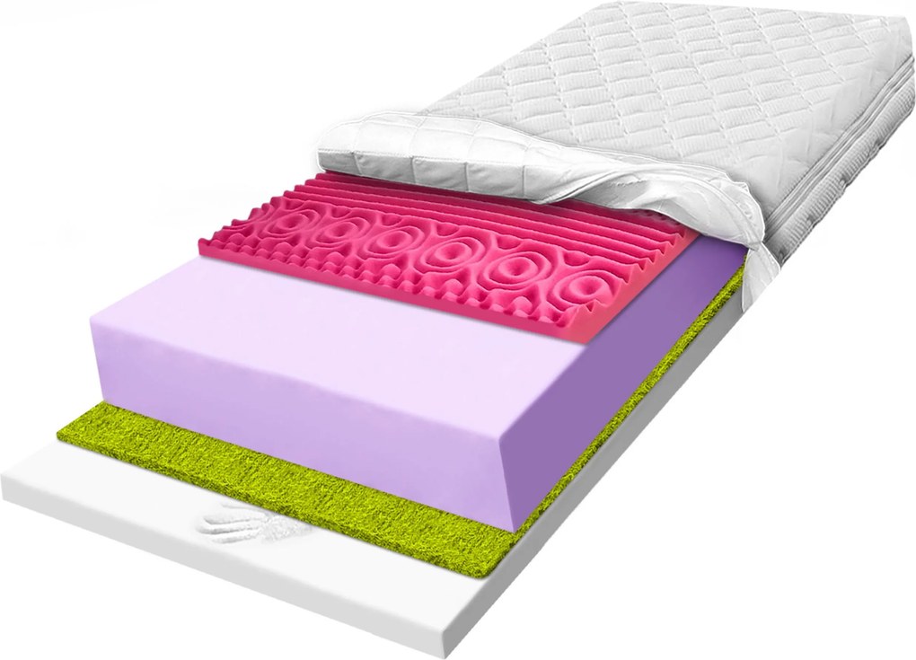 Matrac H3 H4 170x190 vyrobený z peny, relaxačný, znižuje tlakové body 14