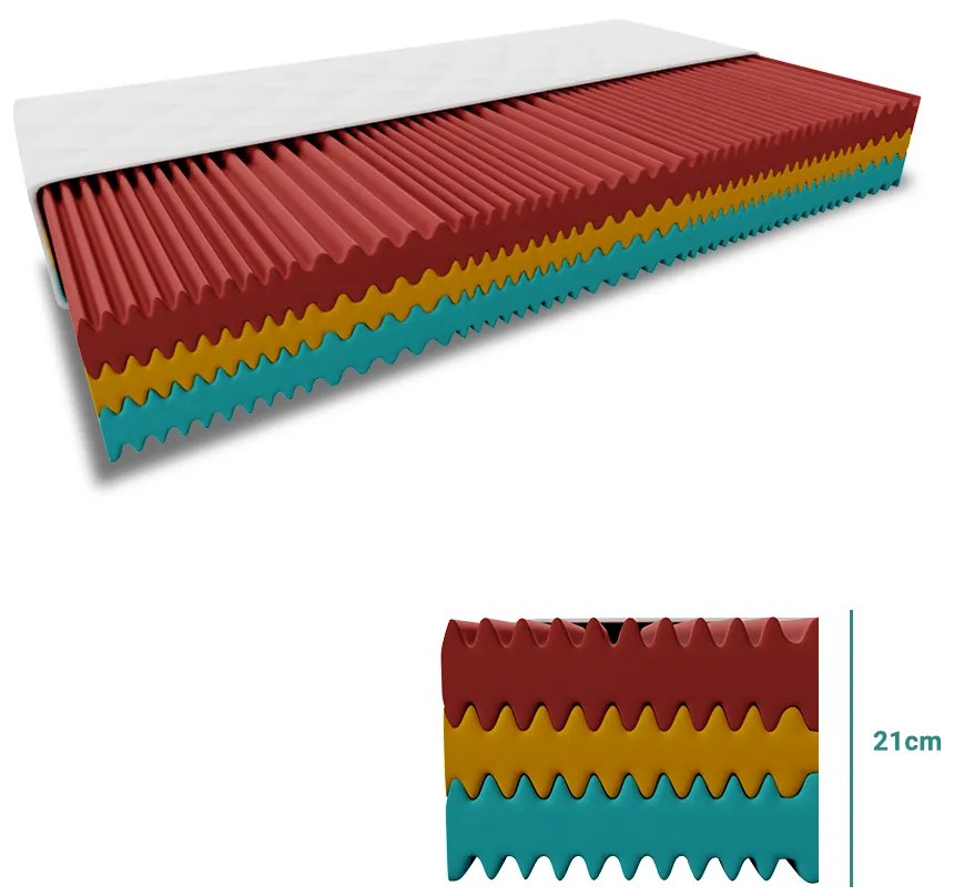 Penový matrac ROYAL 21 cm 120x200 cm Ochrana matraca: BEZ chrániča matraca