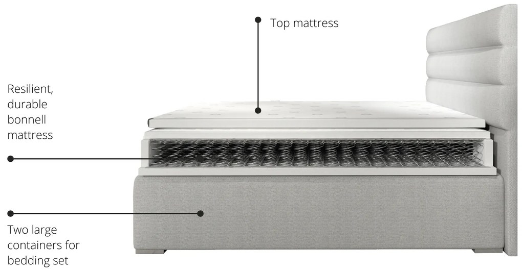 Elegantná box spring posteľ Barone 180x200, biela