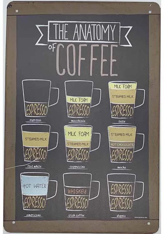 Ceduľa The Anatomy Caffee