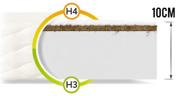 Wilsondo Detský matrac Karmel 10 90x200