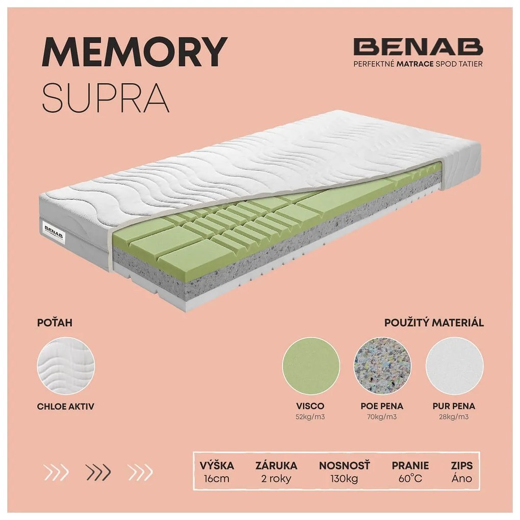 BENAB MEMORY SUPRA tvrdší pamäťový matrac 85x200 cm Poťah Chloe Active